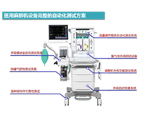 医用麻醉机功能测试系统